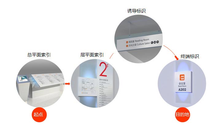 導(dǎo)師系統(tǒng)設(shè)計展示